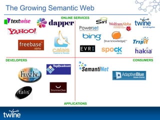 The Approaches ComparedWolfram AlphaDBpediaFreebaseSiriTwineFlickrMake the Data SmarterBing / PowersetDeliciousHakiaFASTYahooWikipediaAutonomyGoogleMake the software smarter