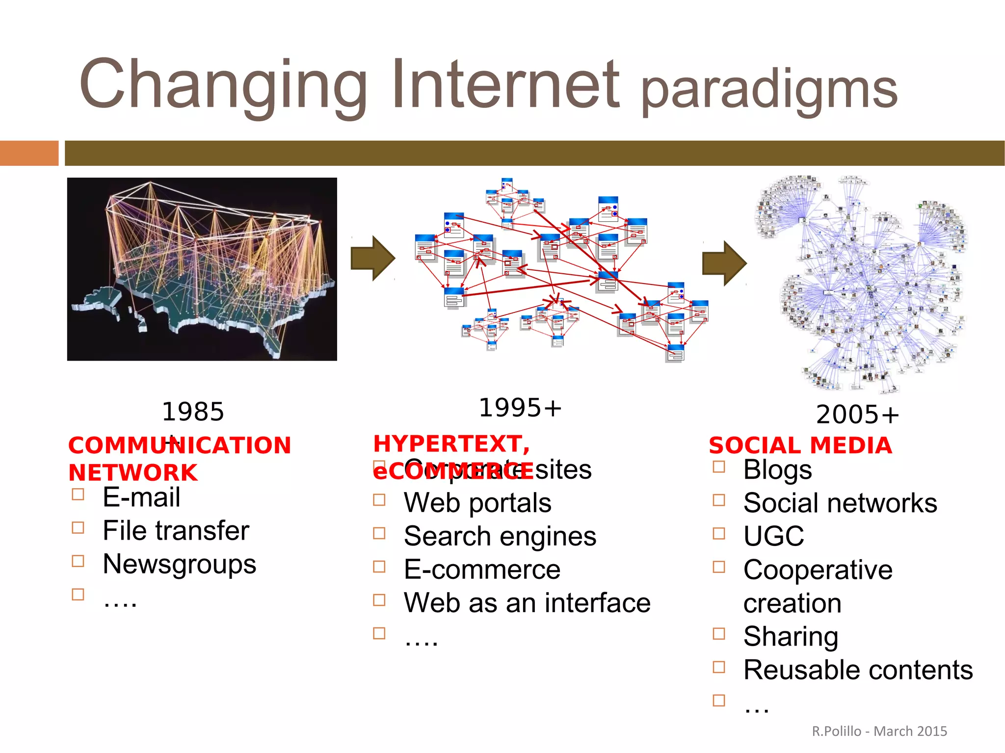 Changing Internet paradigms
1995+
 Corporate sites
 Web portals
 Search engines
 E-commerce
 Web as an interface
 ….
HYPERTEXT,
eCOMMERCE
2005+
 Blogs
 Social networks
 UGC
 Cooperative
creation
 Sharing
 Reusable contents
 …
SOCIAL MEDIA
1985
+
 E-mail
 File transfer
 Newsgroups
 ….
COMMUNICATION
NETWORK
R.Polillo - March 2015
 