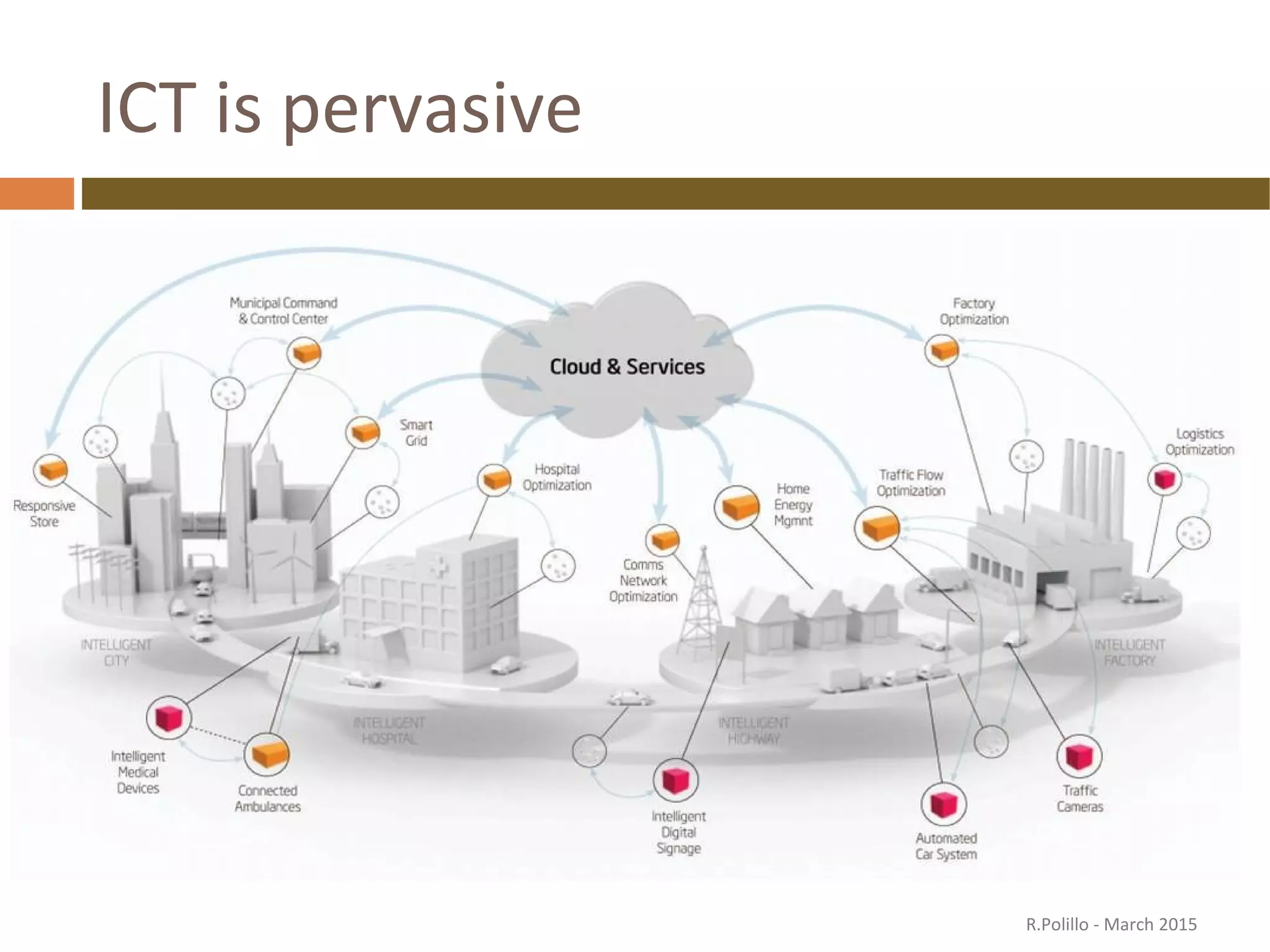 ICT is pervasive
R.Polillo - March 2015
 