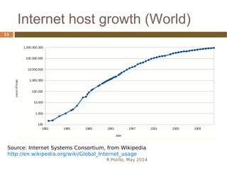 Internet host growth (World)
R.Polillo, May 2014
11
Source: Internet Systems Consortium, from Wikipedia
http://en.wikipedia.org/wiki/Global_Internet_usage
 