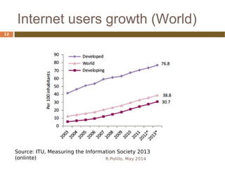 Internet users growth (World)
R.Polillo, May 2014
12
Source: ITU, Measuring the Information Society 2013
(onlinte)
 