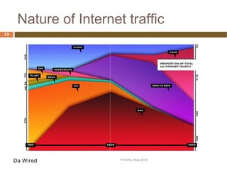 Nature of Internet traffic
R.Polillo, May 2014
15
Da Wired
 