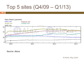 Top 5 sites (Q4/09 – Q1/13)
R.Polillo, May 2014
36
Source: Alexa
 