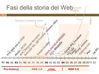 Fasi della storia del Web
39
FirstW
eb
site
atCERN
M
osaic
(N
CSA)
W
3C;N
etscape
N
avigator
Netscape
IPO
,,M
S
Explorer,Am
azon,eBay
Boom
and
fallofNASD
AQ
G
oogle
IPO
;Facebook
91 92 93 94 95 96 97 98 99 00 01 02 03 04 05 06 07 08 0990 10 11 12
WEB 1.0 WEB 2.0crisisPre-history
G
oogle
founded
9/11;W
ikipedia
Financialcrisi
iPhone,Android
Tw
itter
iPad
FB
IPO
Nasdaq Composite Index
YouTube
Internet
traffic
video
 