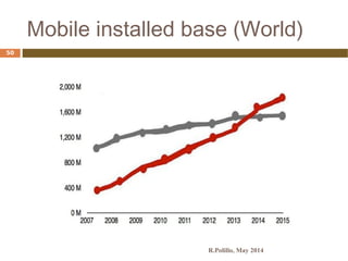 Mobile installed base (World)
R.Polillo, May 2014
50
 