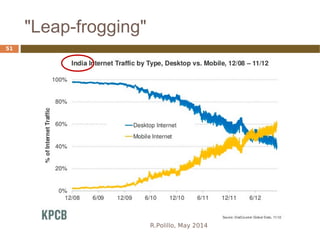 "Leap-frogging"
R.Polillo, May 2014
51
 