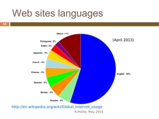 Web sites languages
R.Polillo, May 2014
10
http://en.wikipedia.org/wiki/Global_Internet_usage
(April 2013)
 