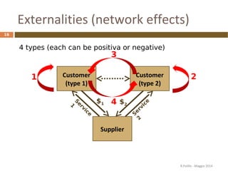Externalities (network effects)
R.Polillo - Maggio 2014
16
Customer
(type 1)
Customer
(type 2)
Supplier S
ervice
2
S
ervic...