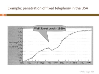 Example: penetration of fixed telephony in the USA
20
Wall Street crash (1929)
R.Polillo - Maggio 2014
 