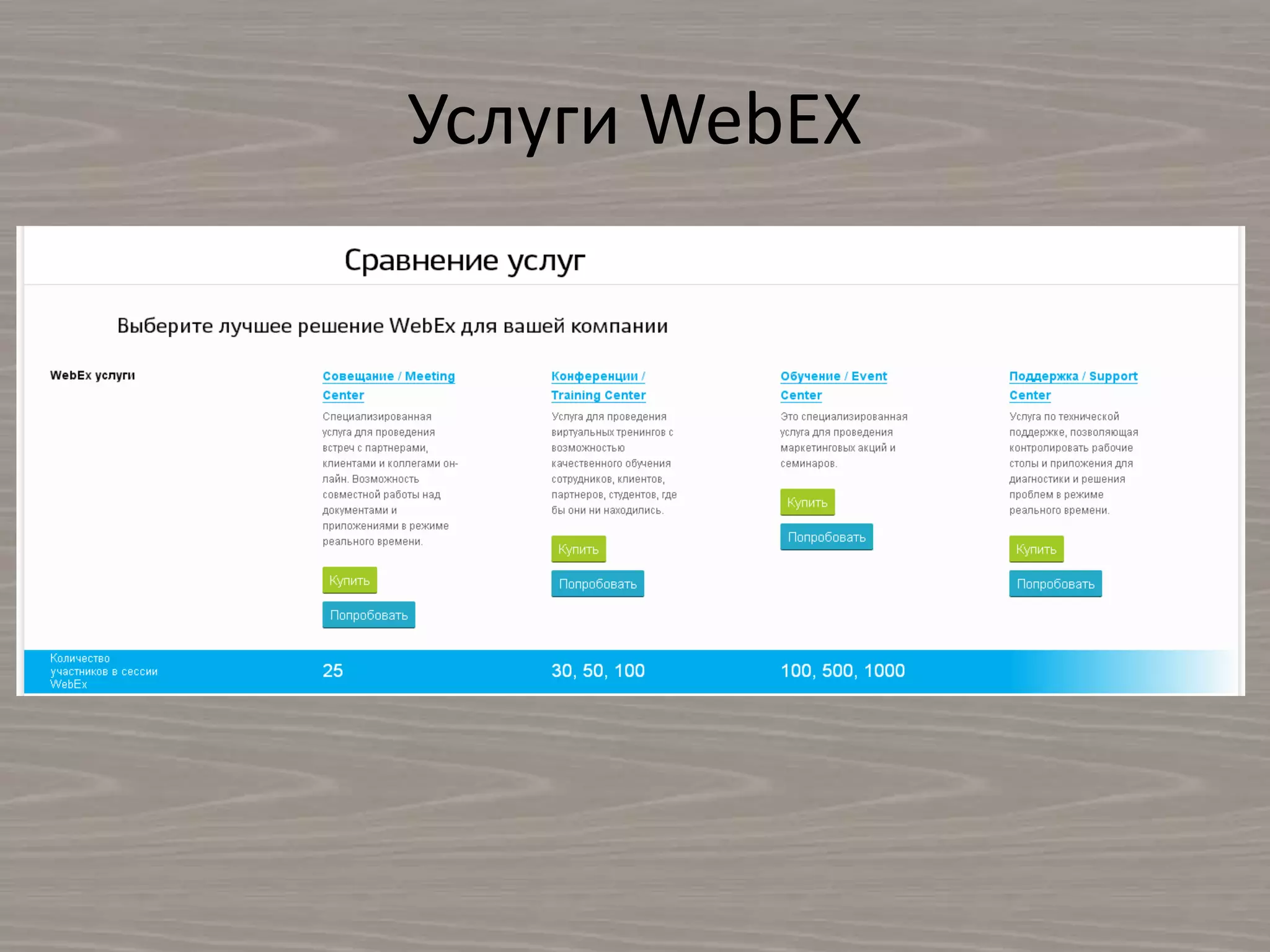 Услуги WebEX
 