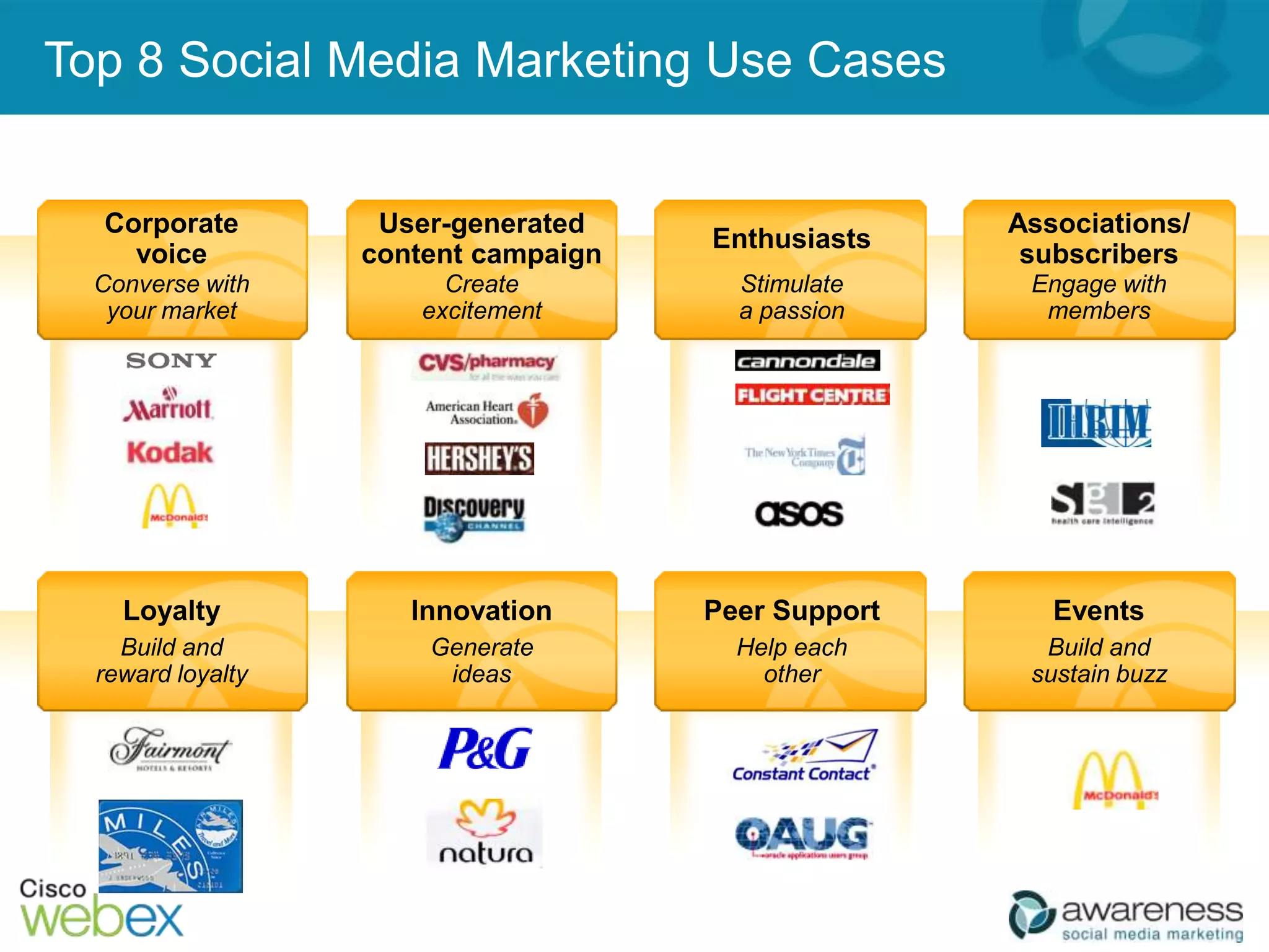 Top 8 Social Media Marketing Use Cases
 