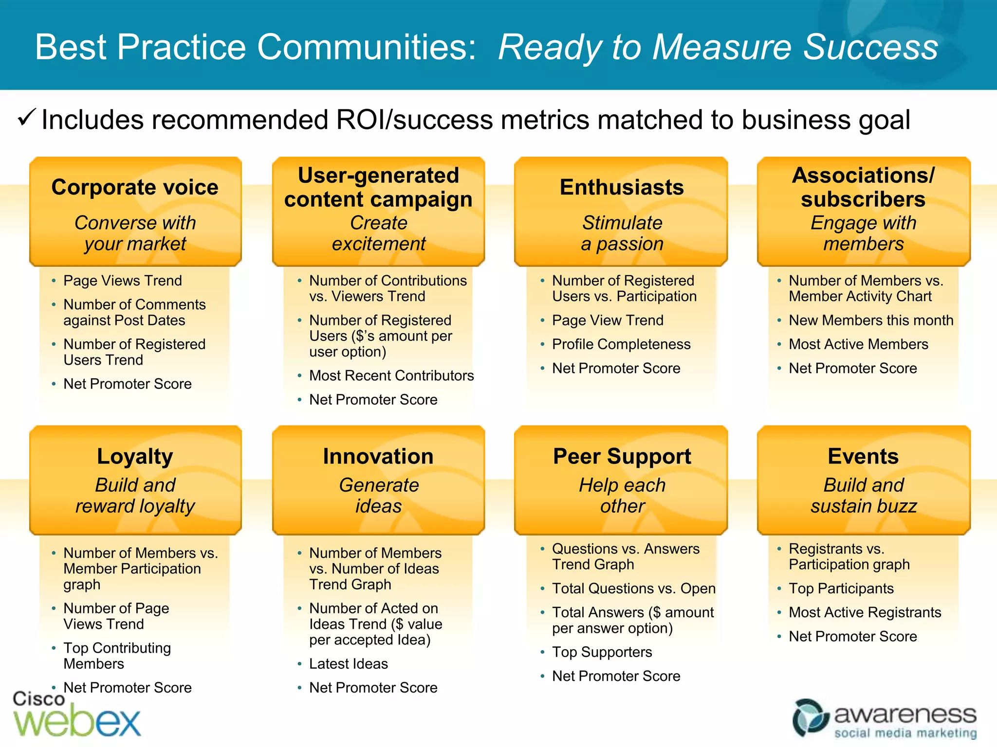 Best Practice Communities: Ready to Measure Success




•             •             •            •
•
              •             •            •
•                           •            •

              •             •            •
•
              •




•             •             •            •

                            •            •
•             •             •            •
                                         •
•                           •
              •
                            •
•             •
 