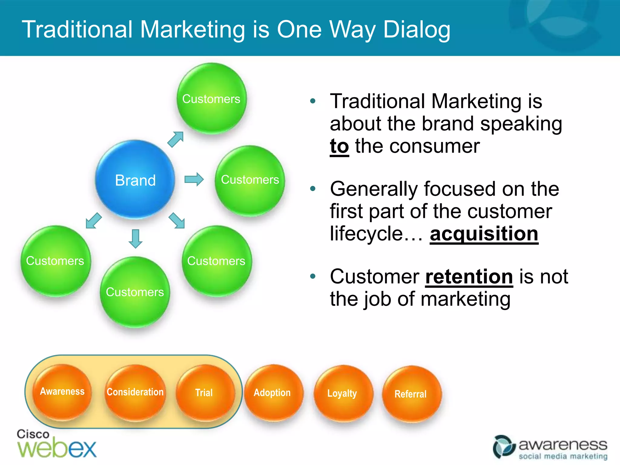 Traditional Marketing is One Way Dialog

                         Customers
                        Customers         • Traditional Marketing is
                                            about the brand speaking
                                            to the consumer
             Brand            Customers
                                          • Generally focused on the
                                            first part of the customer
                                            lifecycle… acquisition
Customers                Customers
                                          • Customer retention is not
            Customers
                                            the job of marketing
 