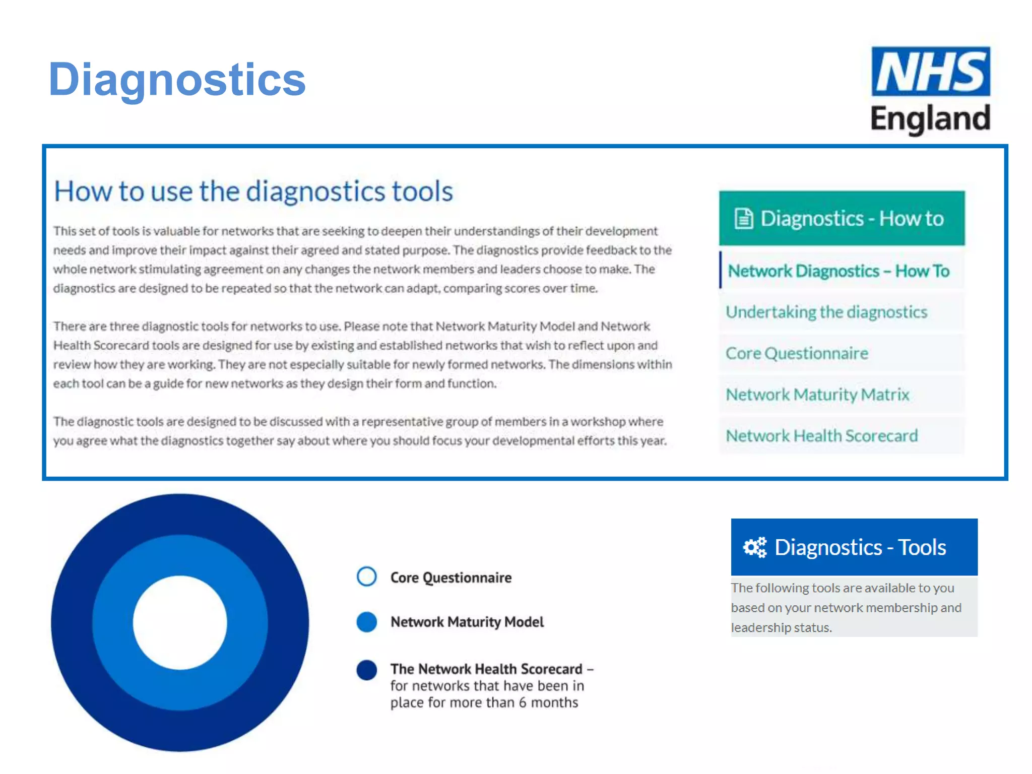 Diagnostics
 