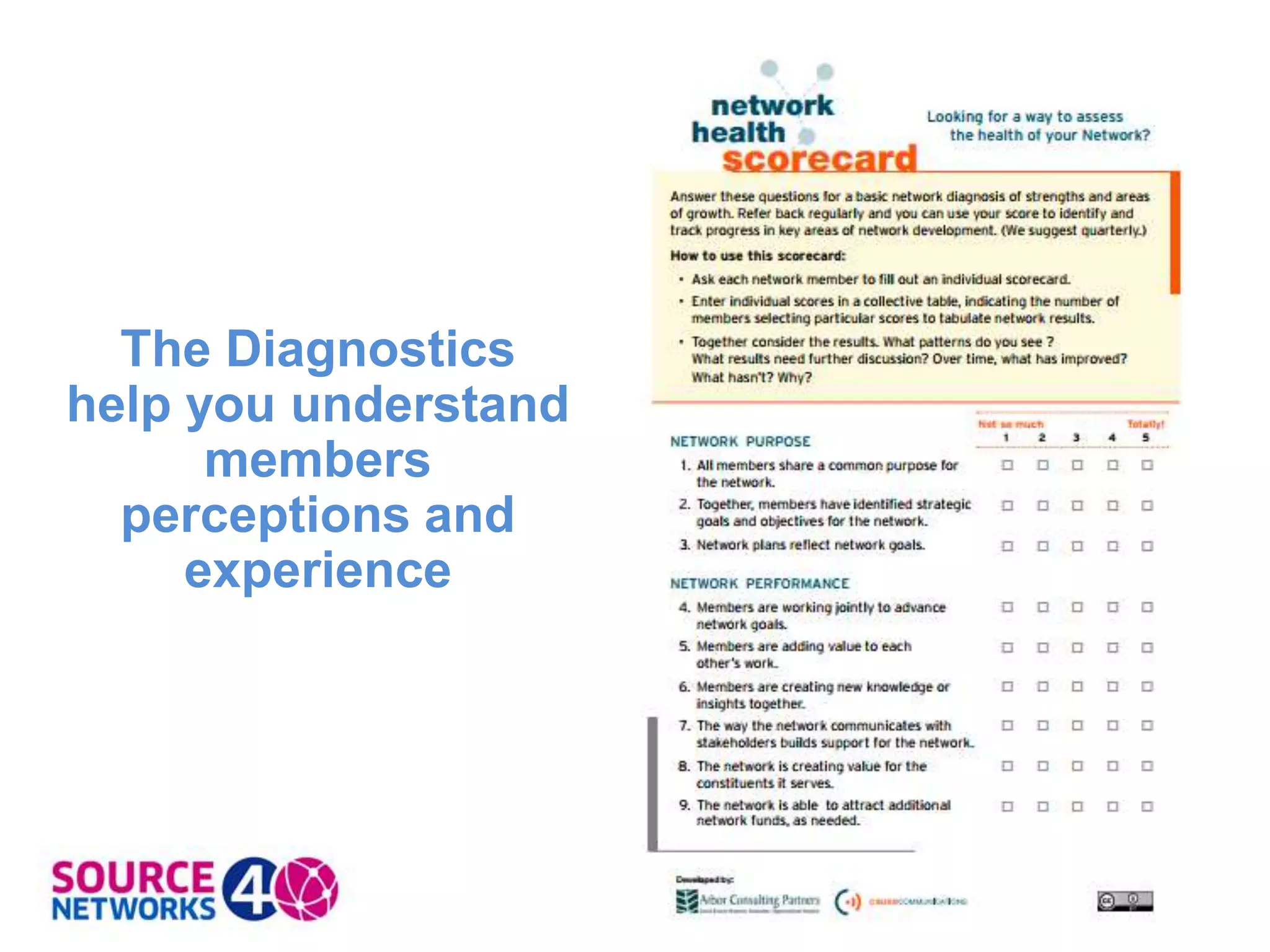 The Diagnostics
help you understand
members
perceptions and
experience
 