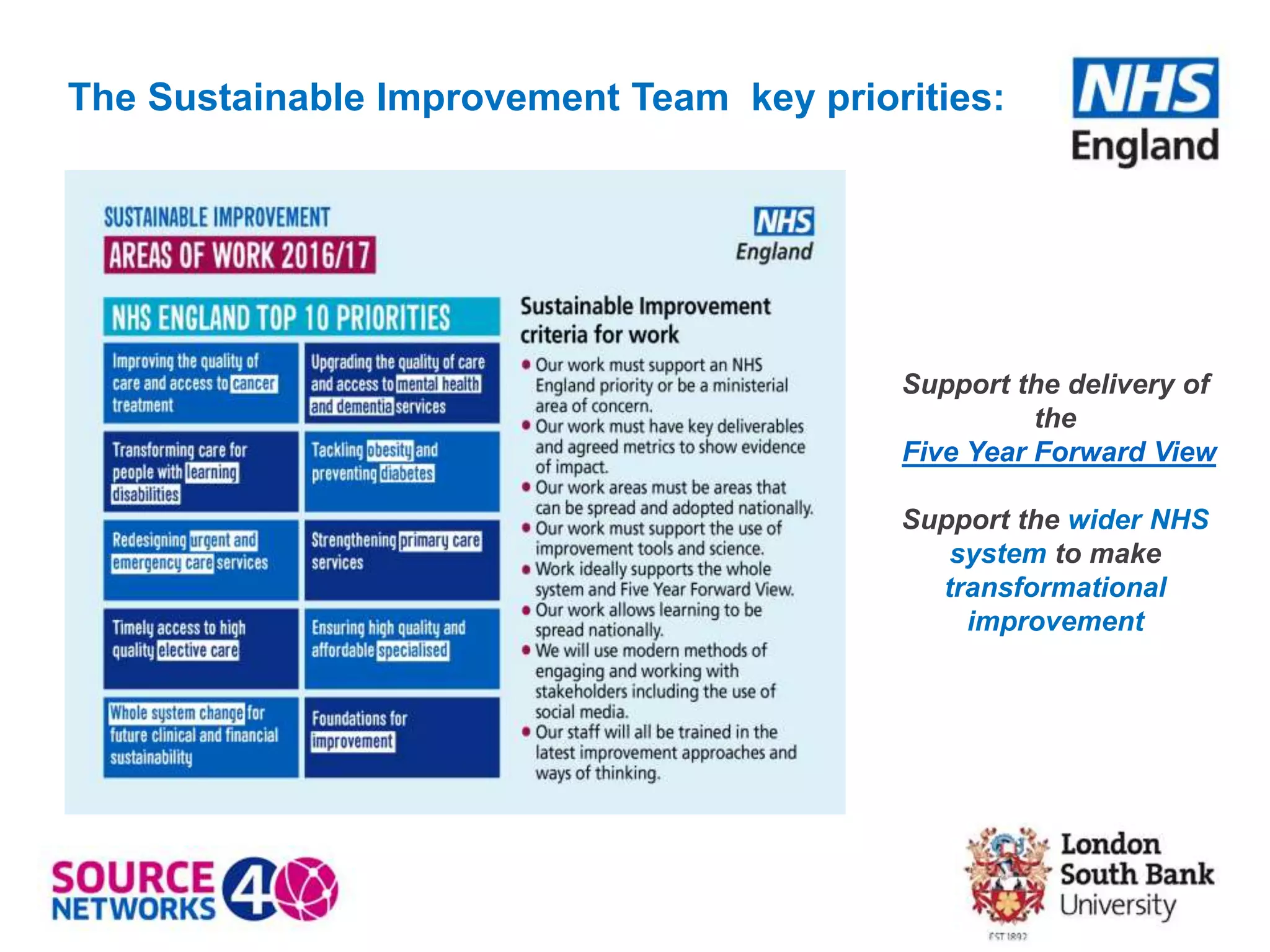 Support the delivery of
the
Five Year Forward View
Support the wider NHS
system to make
transformational
improvement
The Sustainable Improvement Team key priorities:
 