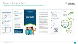 13Classification	– Internal
Adoption		Planning	Toolkit
Desk	drops	by	line	of	business	with	getting	started	instructions	and	check	lists
 