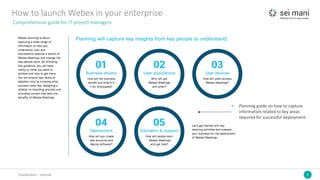 3Classification	– Internal
How	to	launch	Webex in	your	enterprise
Comprehensive	guide	for	IT	project	managers
• Planning	guide	on	how	to	capture	
information	related	to	key	areas	
required	for	successful	deployment
 