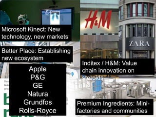Microsoft Kinect: New
technology, new markets

Better Place: Establishing
new ecosystem
                              Inditex / H&M: Value
         Apple                chain innovation on
          P&G                 steroids
           GE
        Natura
       Grundfos              Premium Ingredients: Mini-
      Rolls-Royce            factories and communities
 