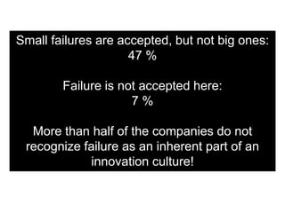 Small failures are accepted, but not big ones:
                     47 %

        Failure is not accepted here:
                     7%

  More than half of the companies do not
 recognize failure as an inherent part of an
            innovation culture!
 
