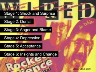 Stage 1: Shock and Surprise

Stage 2: Denial

Stage 3: Anger and Blame

Stage 4: Depression

Stage 5: Acceptance

Stage 6: Insights and Change


                               Credit: Steve Blank
 
