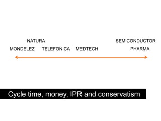 NATURA                       SEMICONDUCTOR
MONDELEZ   TELEFONICA   MEDTECH       PHARMA




Cycle time, money, IPR and conservatism
 