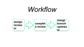 Workflow
assign
reviewer
complete
review
merge
branch
upstream
 