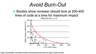 Avoid Burn-Out
Studies show reviewer should look at 200-400
lines of code at a time for maximum impact
https://smartbear.com/learn/code-review/best-practices-for-peer-code-review/
 