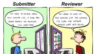 Submitter Reviewer
 
