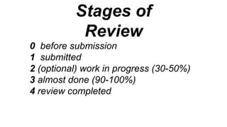 Stages of Review
0 before submission
1 submitted
2 (optional) work in progress (30-50%)
3 almost done (90-100%)
4 review completed
 