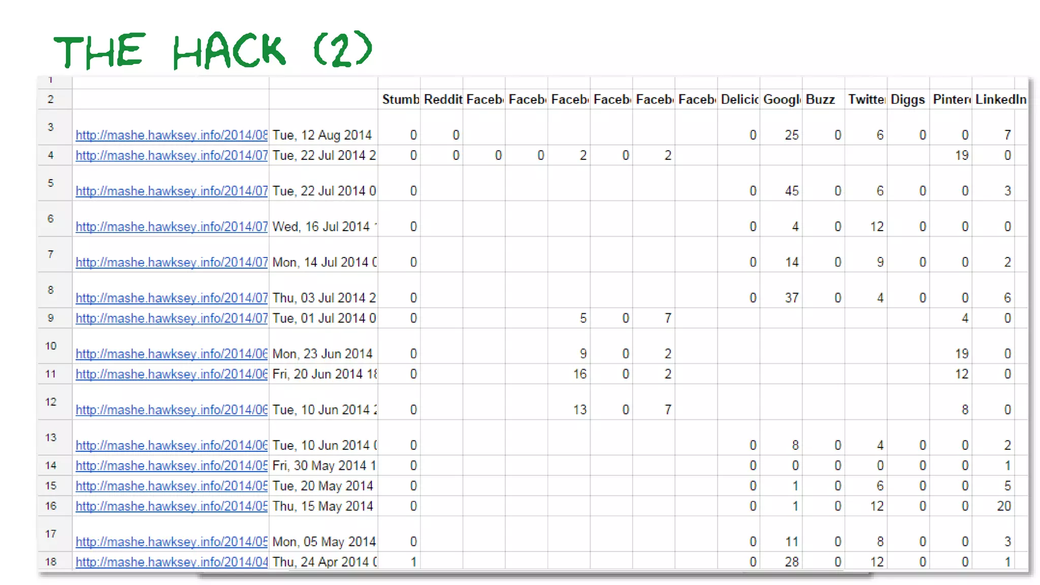 v {} 
alt.ac.uk 
http://bit.ly/breaking-cell 
 