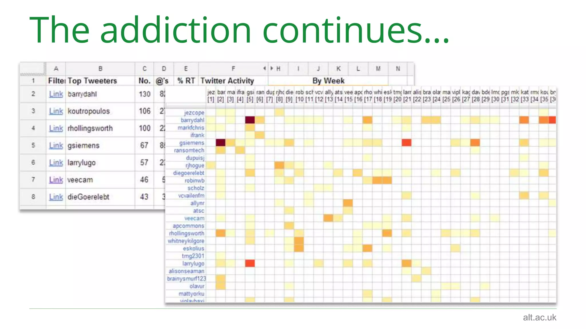 alt.ac.uk 
The addiction continues… 
http://bit.ly/breaking-cell 
 