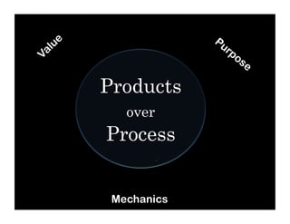 Mechanics
ActionProducts
over
Process
 