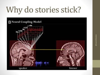 @marsinthestars

Why do stories stick?

 