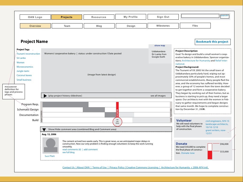 Designing Like We Give a Damn