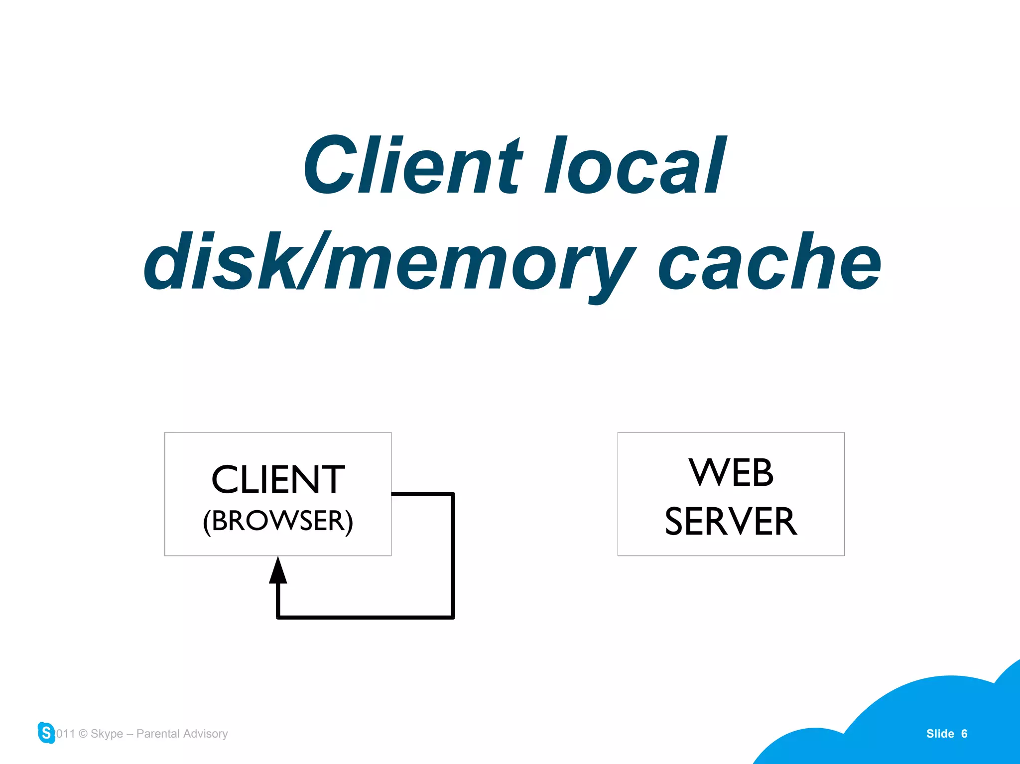 Client local disk/memory cache CLIENT (BROWSER) WEB SERVER 