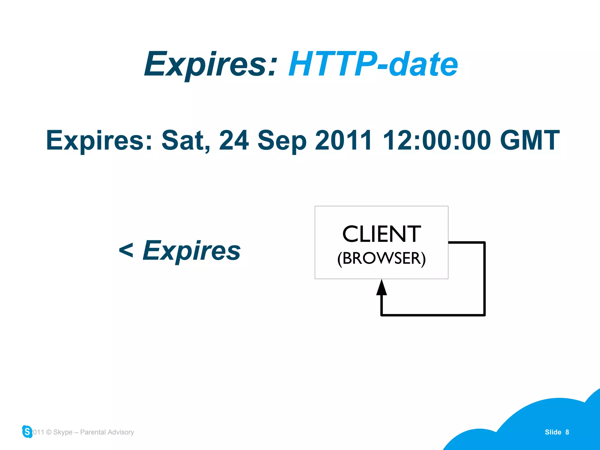 Expires:  HTTP-date Expires: Sat, 24 Sep 2011 12:00:00 GMT <  Expires CLIENT (BROWSER) 