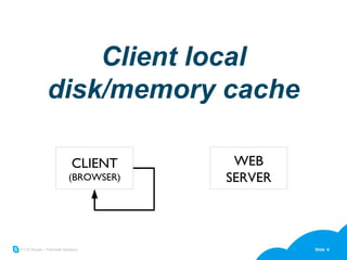 Client local disk/memory cache CLIENT (BROWSER) WEB SERVER 