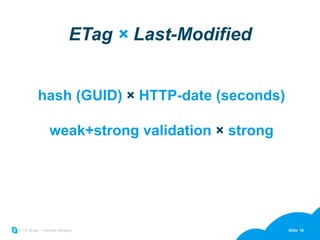 ETag  ×  Last-Modified hash (GUID)  ×  HTTP-date (seconds) weak+strong validation  ×  strong 