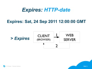 Expires:  HTTP-date Expires: Sat, 24 Sep 2011 12:00:00 GMT >  Expires CLIENT (BROWSER) WEB SERVER 