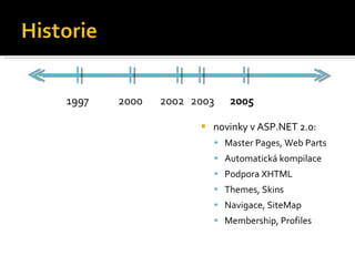 novinky v ASP.NET 2.0: Master Pages, Web Parts Automatická kompilace P odpora XHTML Themes, Skins Navigace, SiteMap Membership, Profiles 1997 2000 2002 2003 2005 