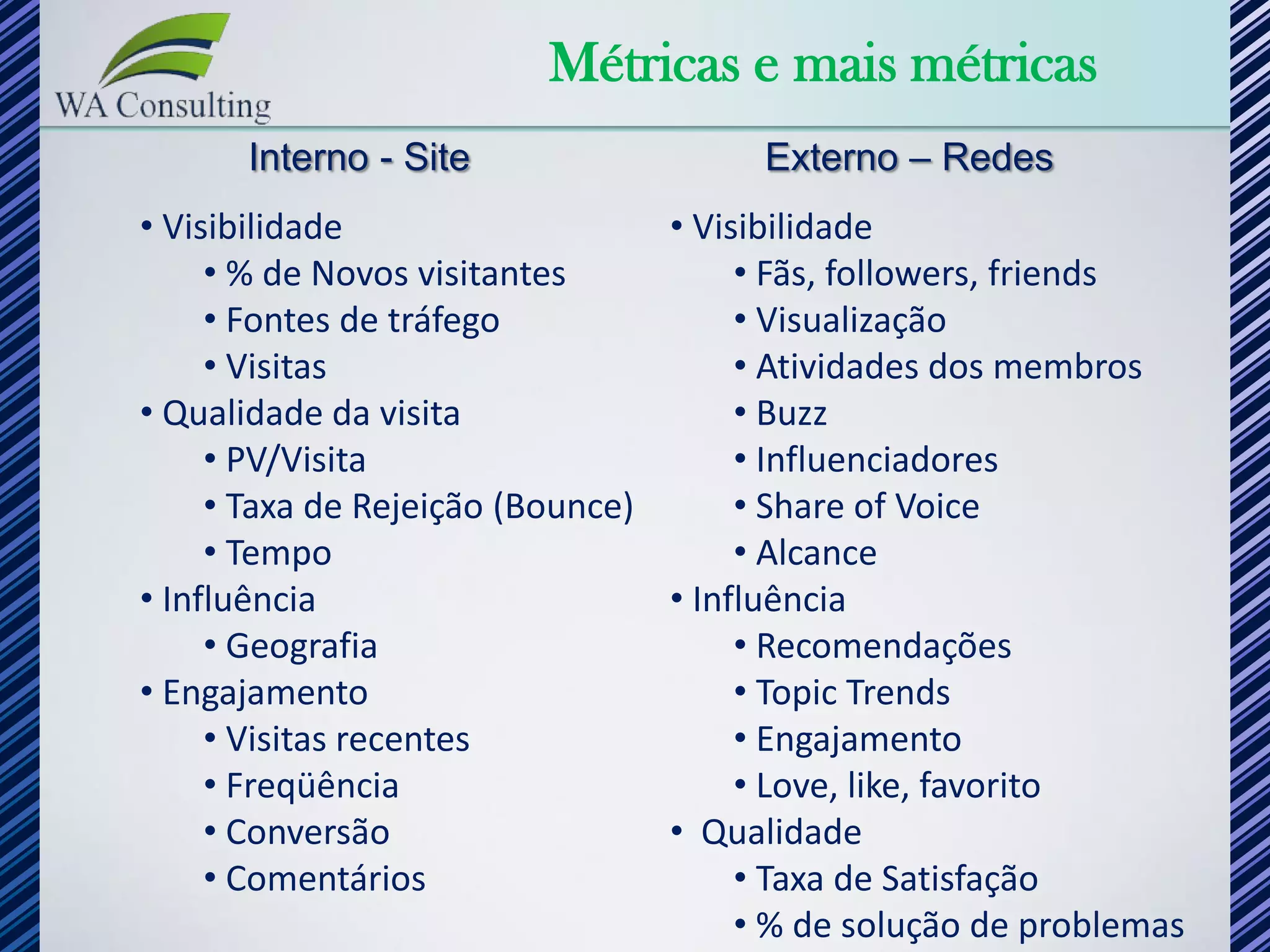 Métricas e mais métricas
      Interno - Site                  Externo – Redes
• Visibilidade                   • Visibilidade
     • % de Novos visitantes          • Fãs, followers, friends
     • Fontes de tráfego              • Visualização
     • Visitas                        • Atividades dos membros
• Qualidade da visita                 • Buzz
     • PV/Visita                      • Influenciadores
     • Taxa de Rejeição (Bounce)      • Share of Voice
     • Tempo                          • Alcance
• Influência                     • Influência
     • Geografia                      • Recomendações
• Engajamento                         • Topic Trends
     • Visitas recentes               • Engajamento
     • Freqüência                     • Love, like, favorito
     • Conversão                 • Qualidade
     • Comentários                    • Taxa de Satisfação
                                      • % de solução de problemas
 