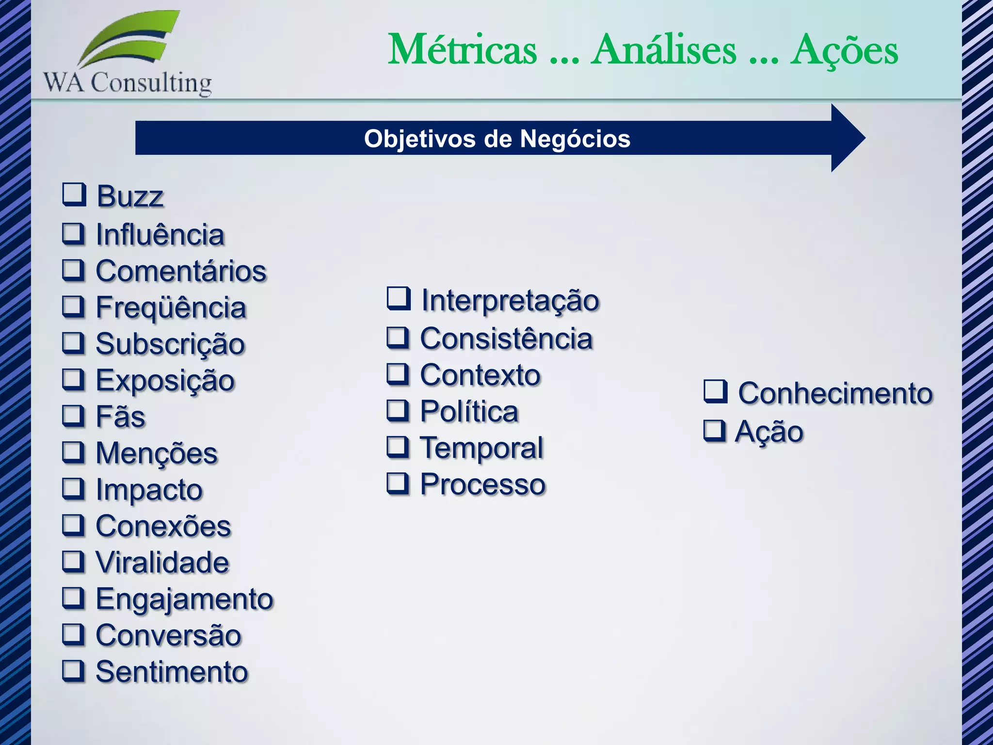 Métricas ... Análises ... Ações
                Objetivos de Negócios

 Buzz
 Influência
 Comentários
 Freqüência      Interpretação
 Subscrição      Consistência
 Exposição       Contexto
                                         Conhecimento
 Fãs             Política
                                         Ação
 Menções         Temporal
 Impacto         Processo
 Conexões
 Viralidade
 Engajamento
 Conversão
 Sentimento
 