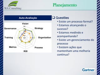 Planejamento

Auto-Avaliação    Questões
                   • Existe um processo formal?
                   • Estamos alcançando o
                   sucesso?
                   • Estamos medindo e
                   acompanhando?
                   • Existe um gerenciamento do
                   processo
                   • Existem ações que
                   mantenham uma melhoria
                   continua?
 