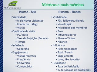 Métricas e mais métricas
      Interno - Site                  Externo – Redes
• Visibilidade                   • Visibilidade
     • % de Novos visitantes          • Fãs, followers, friends
     • Fontes de tráfego              • Visualização
     • Visitas                        • Atividades dos membros
• Qualidade da visita                 • Buzz
     • PV/Visita                      • Influenciadores
     • Taxa de Rejeição (Bounce)      • Share of Voice
     • Tempo                          • Alcance
• Influência                     • Influência
     • Geografia                      • Recomendações
• Engajamento                         • Topic Trends
     • Visitas recentes               • Engajamento
     • Freqüência                     • Love, like, favorito
     • Conversão                 • Qualidade
     • Comentários                    • Taxa de Satisfação
                                      • % de solução de problemas
 