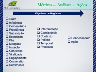 Métricas ... Análises ... Ações
                Objetivos de Negócios

 Buzz
 Influência
 Comentários
 Freqüência      Interpretação
 Subscrição      Consistência
 Exposição       Contexto
                                         Conhecimento
 Fãs             Política
                                         Ação
 Menções         Temporal
 Impacto         Processo
 Conexões
 Viralidade
 Engajamento
 Conversão
 Sentimento
 