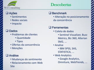 Descobertas
 Ações                         Benchmark
   • Sentimentos                  • Alteração no posicionamento
   • Redes sociais                da concorrência
   • Impacto
                                Ferramentas
 Dados                           • Coleta de dados
   • Problemas de clientes            • Sentinel Vizualizer, Buzz
       • Quantidade                   Metrics, Biz 360, Alterian
       • Tipos                        SM2, ...
   • Ofertas da concorrência      • Analise
   • Menções                          • IBM SPSS, SAS,
                                      STATISTICA, ...
 Análise                         • Web Analytics
   • Mudanças do sentimento           • Google Analytics,
   • Relacionamento com Web           Omniture, WebTrends, ...
   Site
 