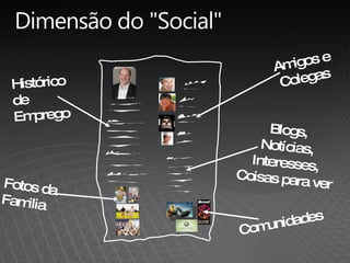 Histórico  de Emprego Fotos da  Familia Amigos e Colegas Blogs, Notícias, Interesses, Coisas para ver Comunidades 