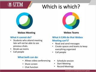 Which is which?
What both can do:
• Allows video conferencing
• Share screen
• Chat function
What it cannot do?
• Students who attend meeting
late will not be able to see
previous chats.
• Break-up rooms
• Call people
What it CAN do that Webex
Meeting can’t?
• Read and send messages
• Create spaces and teams to keep
everything organized
• Call people
• Schedule session
• Start Meeting
• Record Meetings
Webex Meeting Webex Teams
 