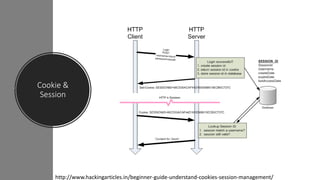 Cookie &
Session
http://www.hackingarticles.in/beginner-guide-understand-cookies-session-management/
 